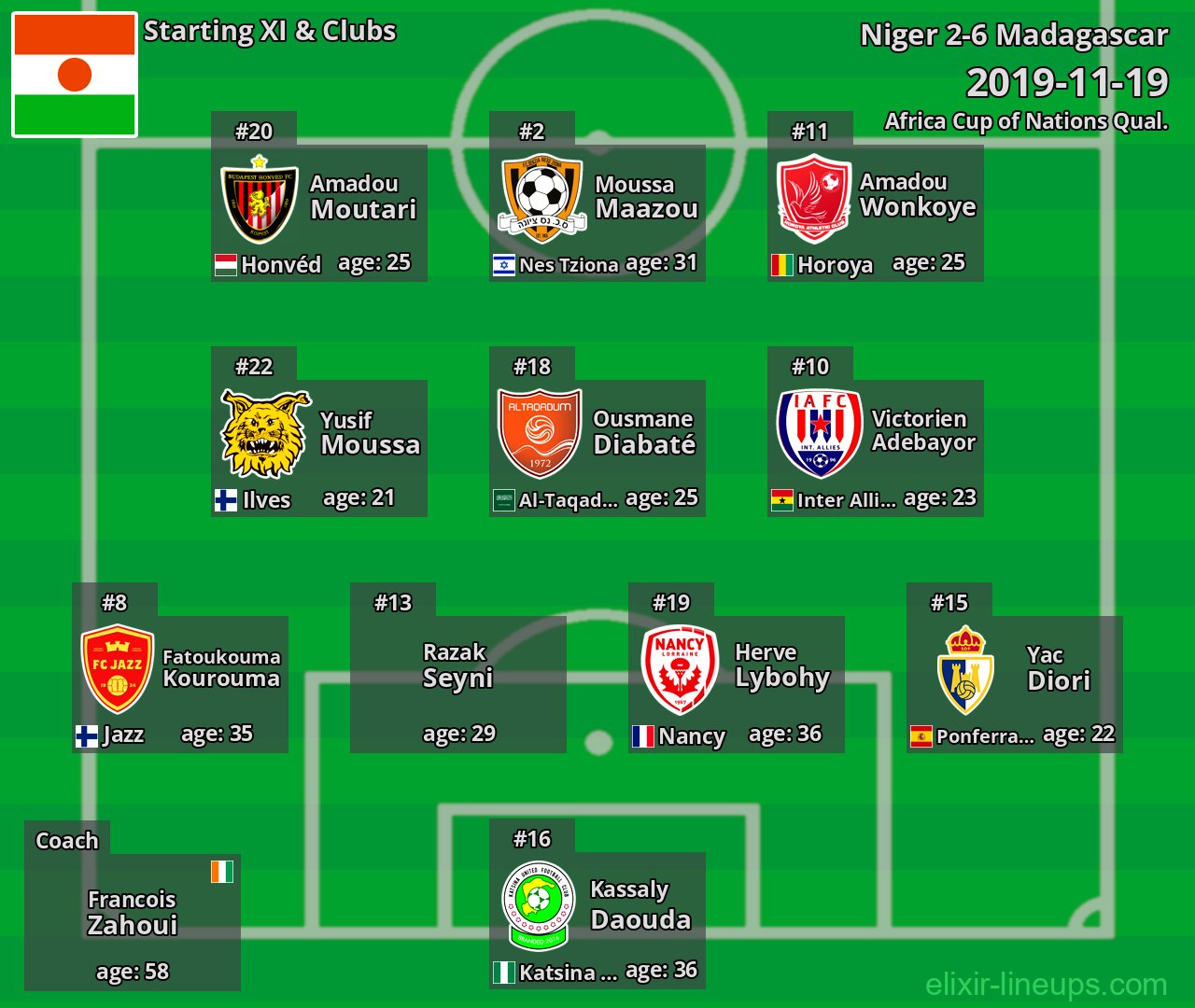 Niger Starting XI 2019-11-19