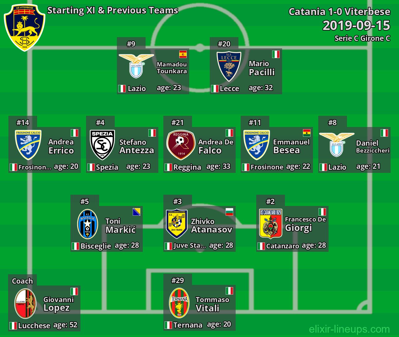 Viterbese Starting XI & Previous Teams 2019-09-15