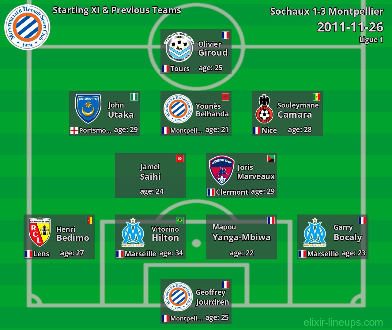 Montpellier Starting XI & Previous Teams 2011-11-26