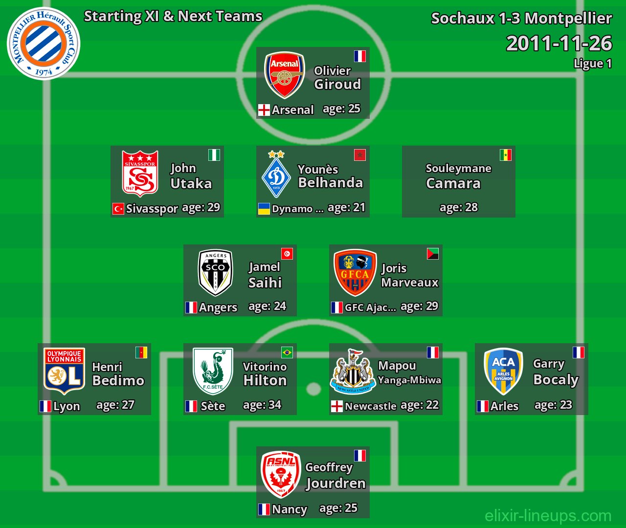 Montpellier Starting XI & Next Teams 2011-11-26