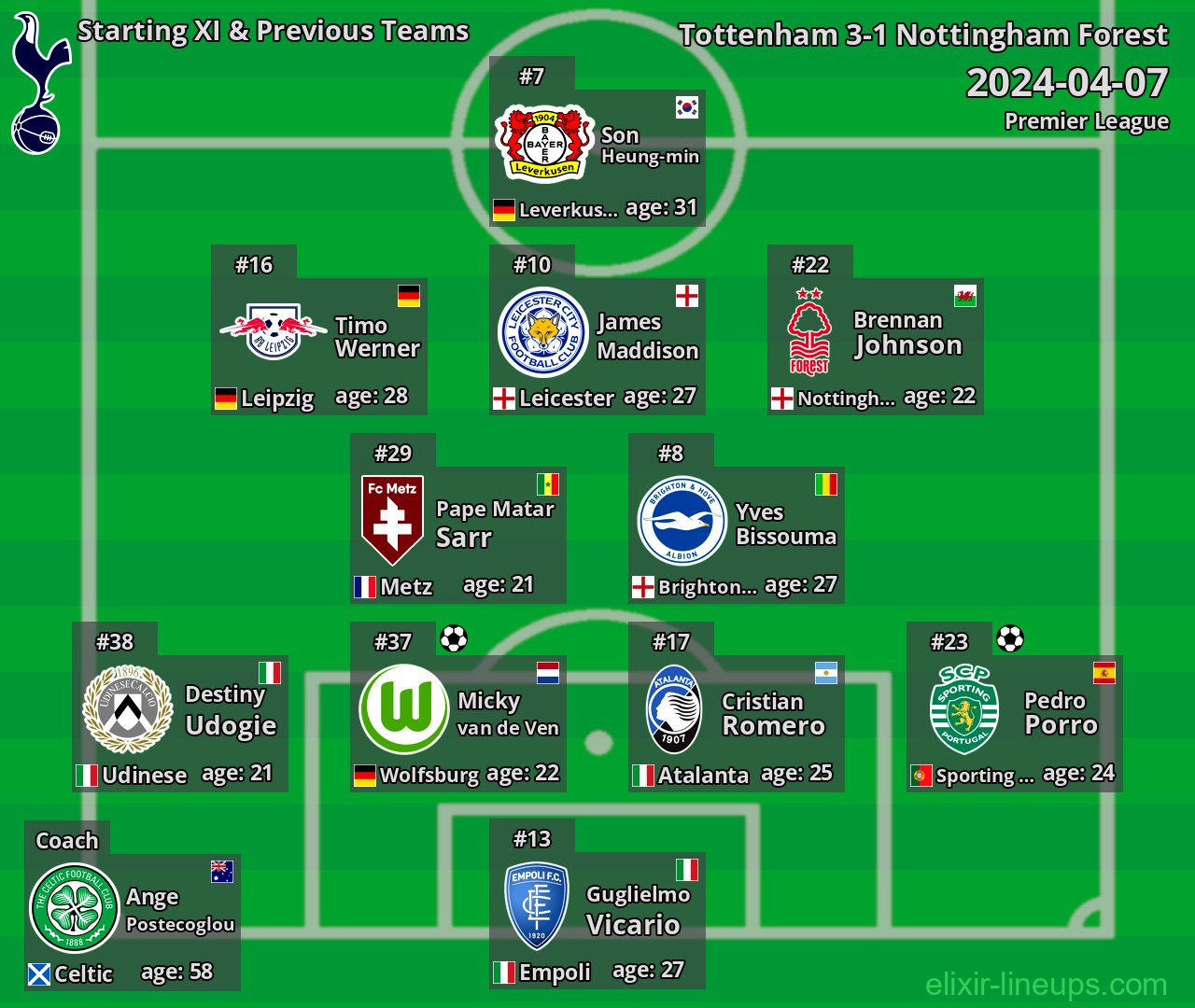 Tottenham Starting XI & Previous Teams 2024-04-07
