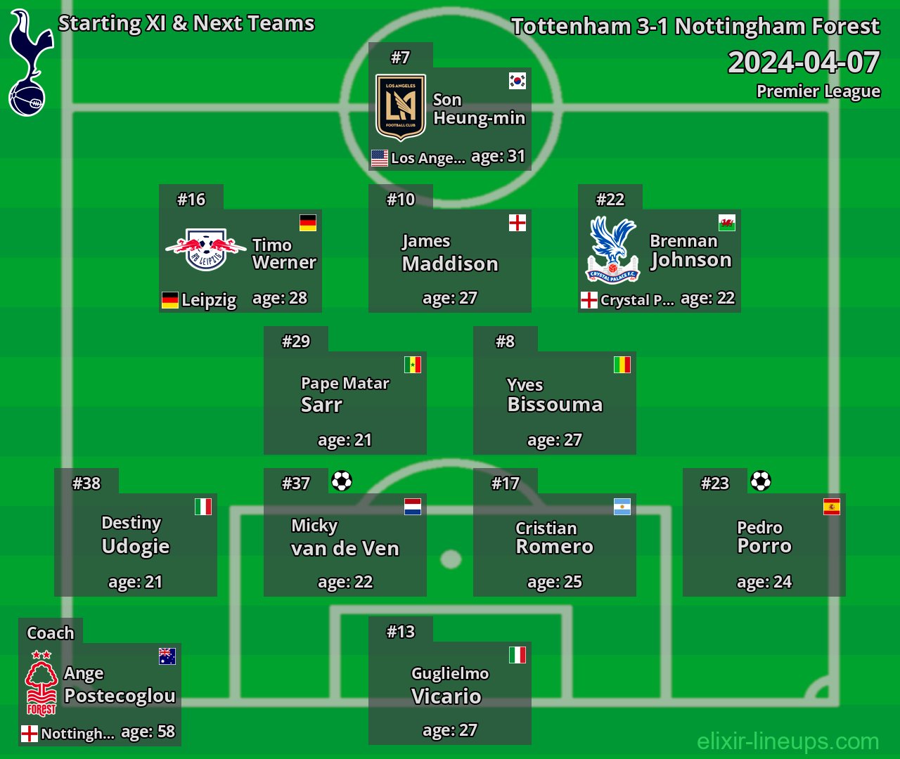 Tottenham Starting XI & Next Teams 2024-04-07