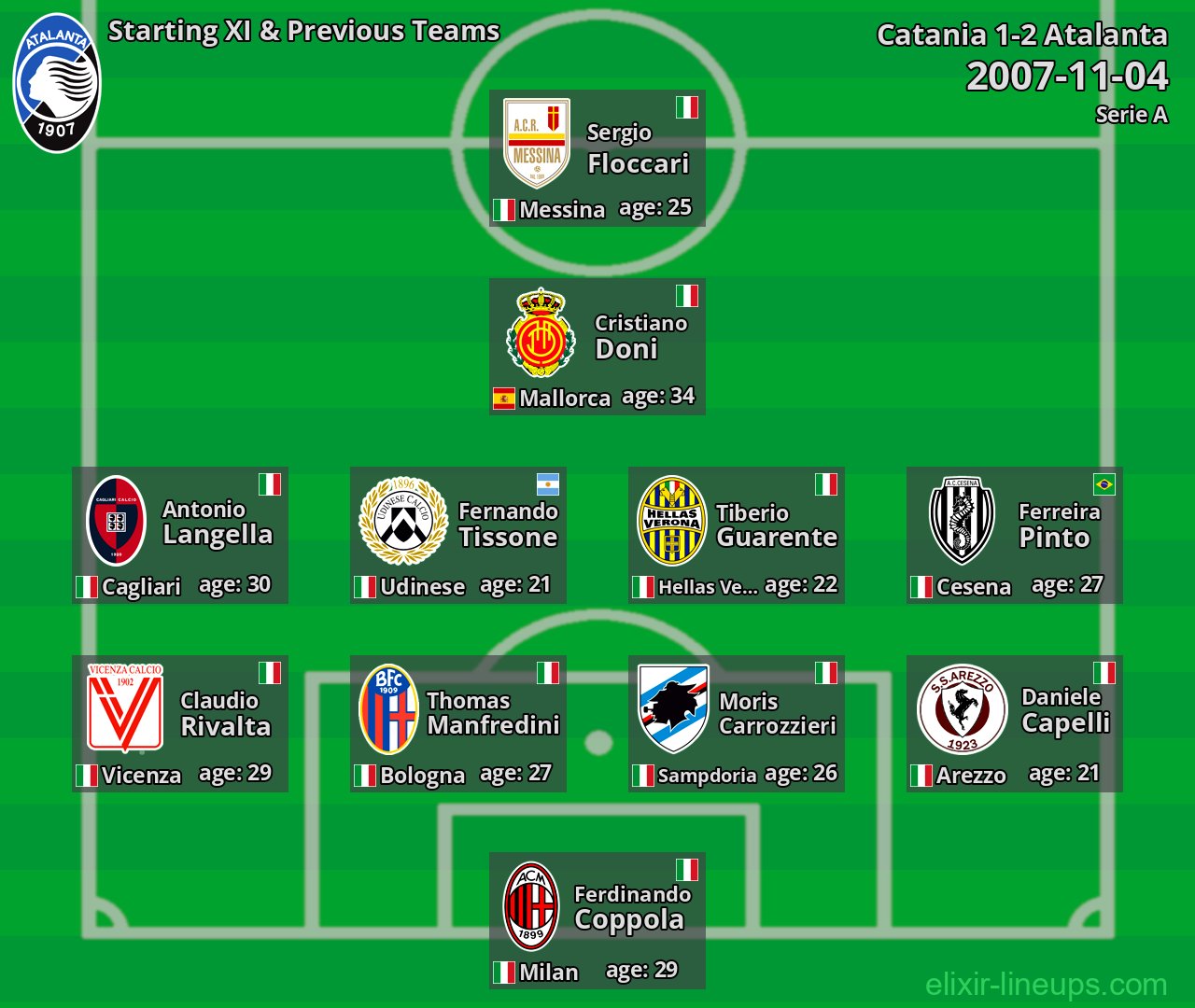 Atalanta Starting XI & Previous Teams 2007-11-04