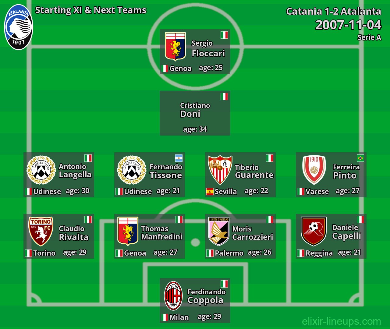 Atalanta Starting XI & Next Teams 2007-11-04