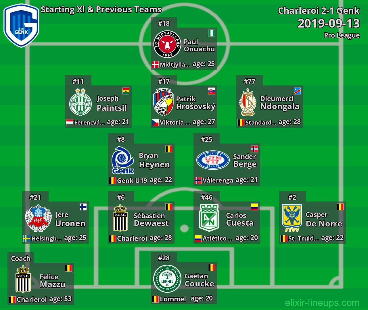 Genk Starting XI & Previous Teams 2019-09-13