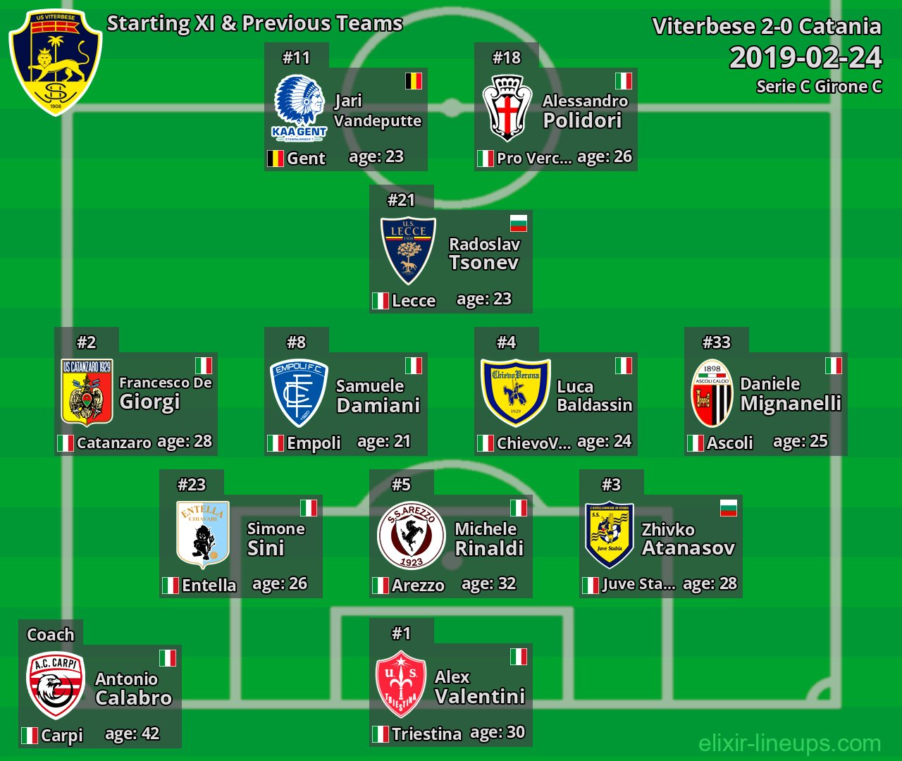 Viterbese Starting XI & Previous Teams 2019-02-24