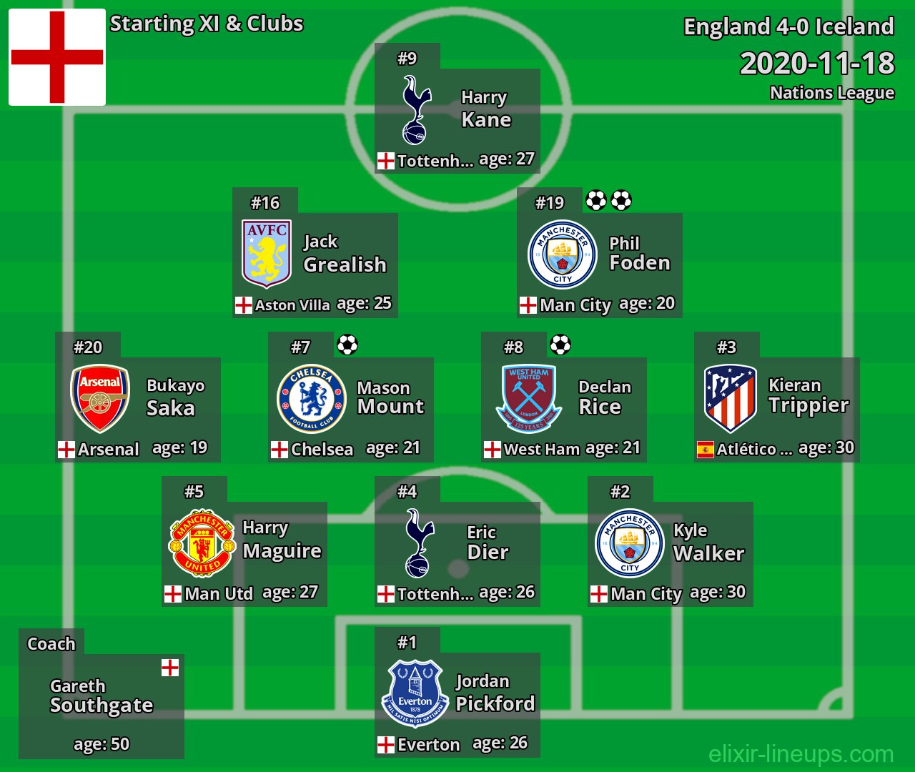 England Starting XI 2020-11-18