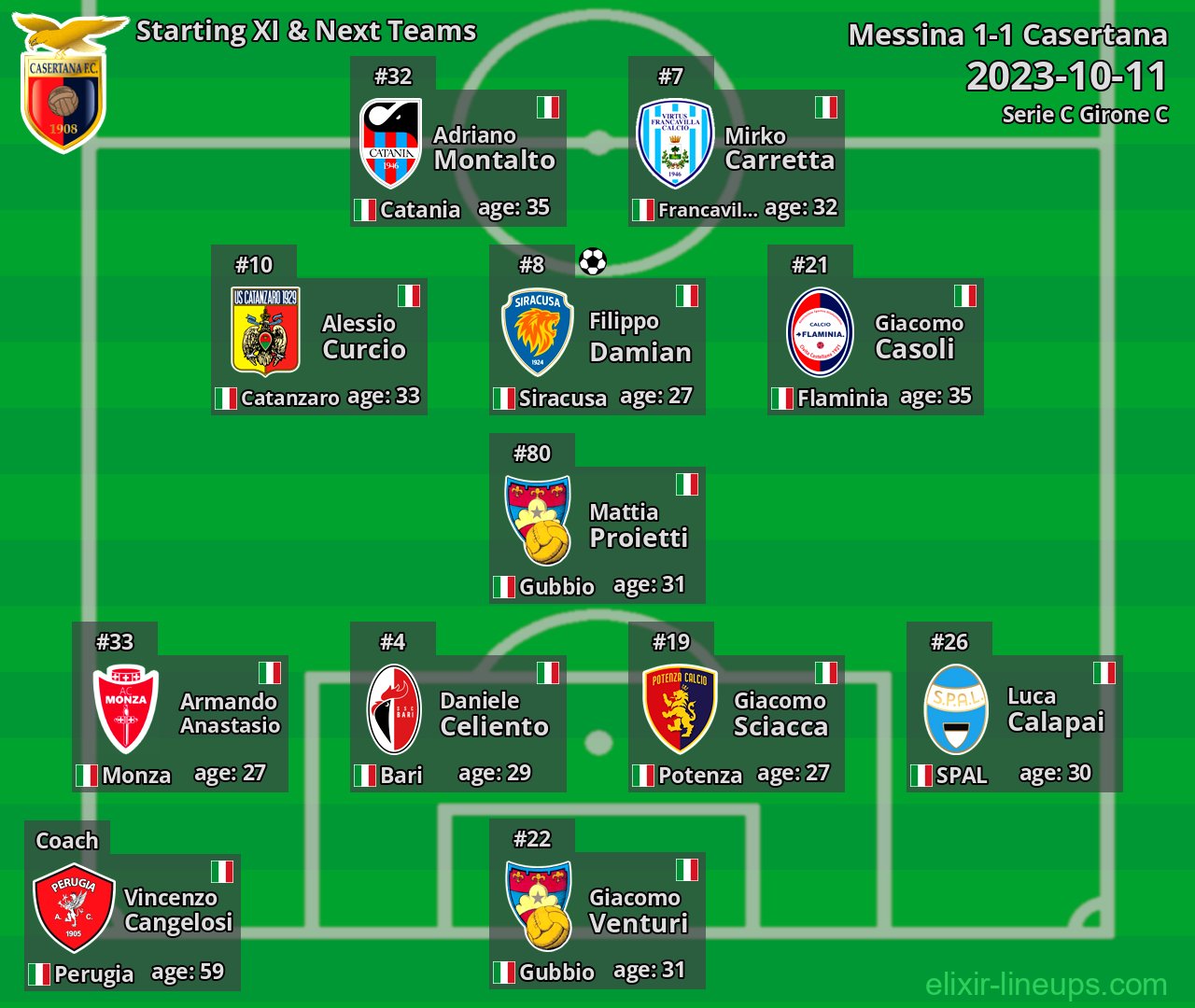Casertana Starting XI & Next Teams 2023-10-11