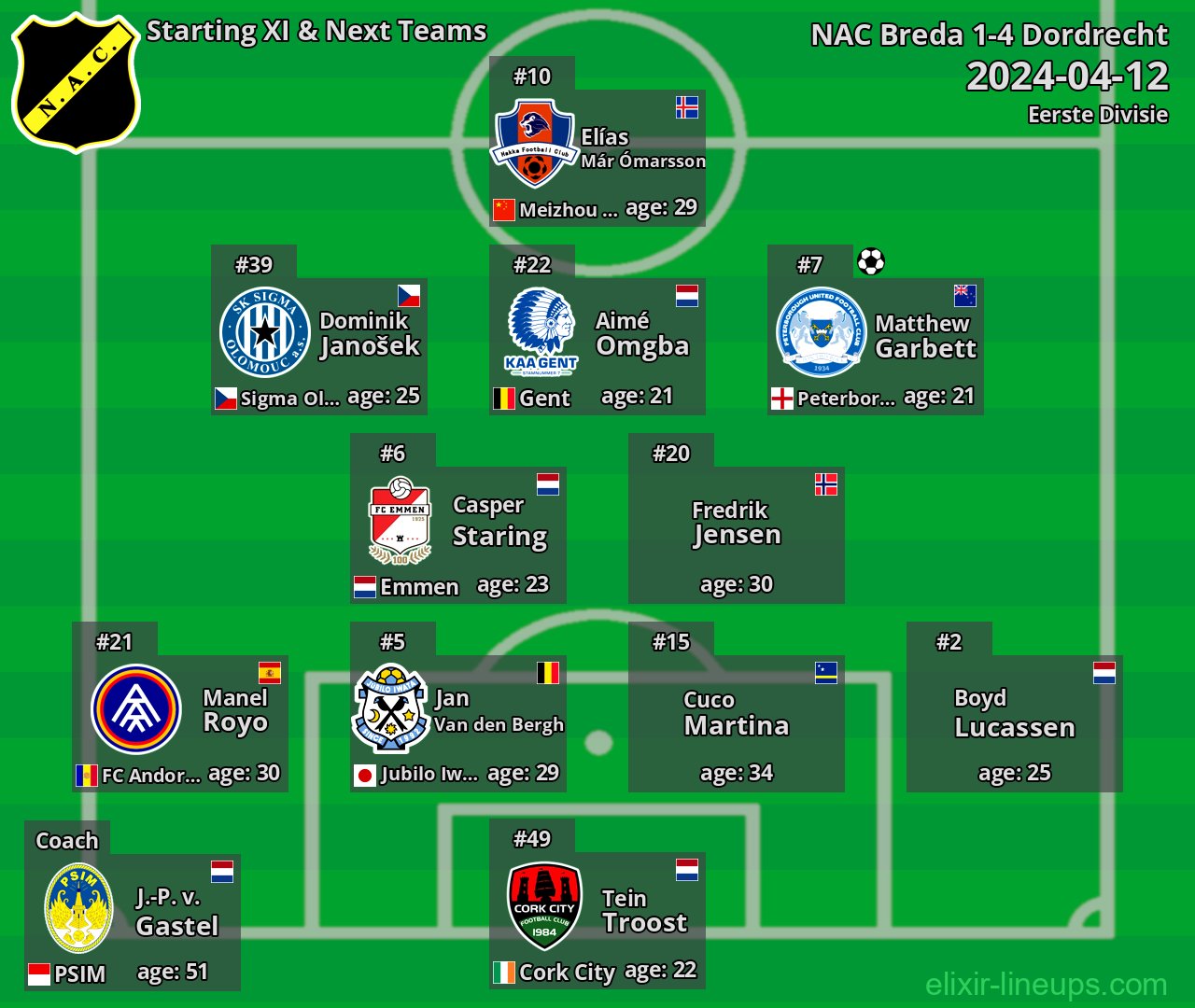 NAC Breda Starting XI & Next Teams 2024-04-12