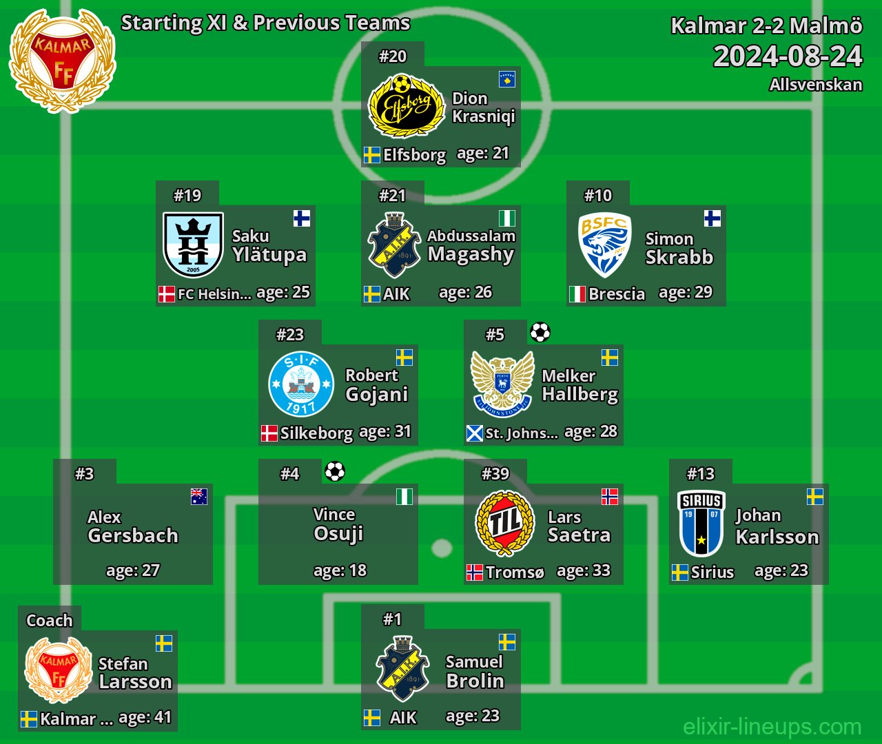 Kalmar Starting XI & Previous Teams 2024-08-24