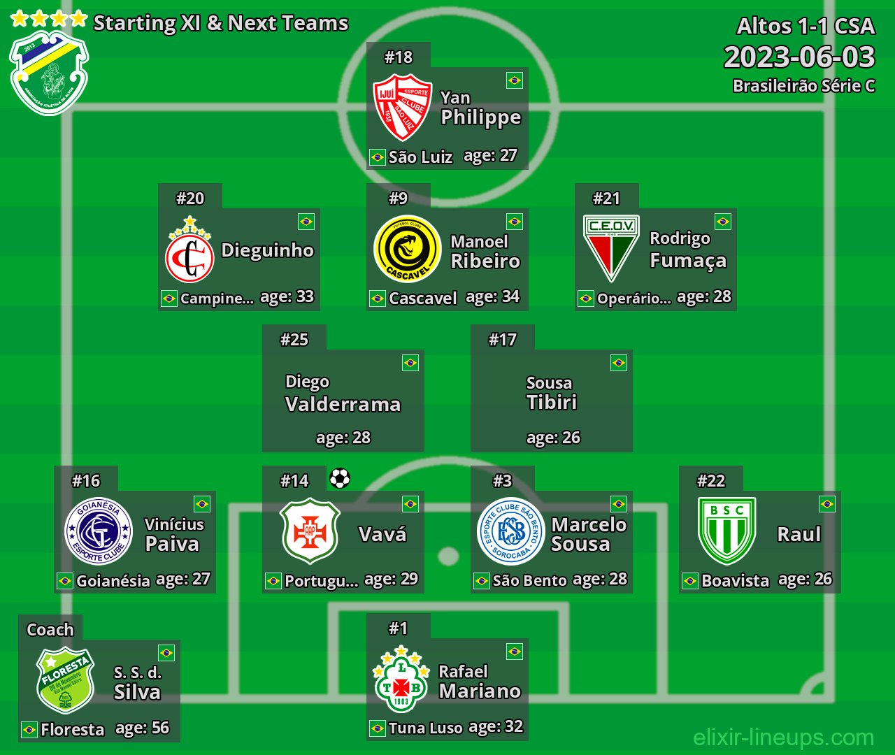Altos Starting XI & Next Teams 2023-06-03