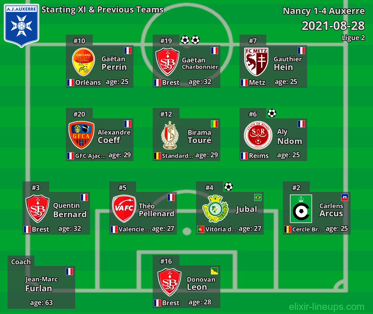 Auxerre Starting XI & Previous Teams 2021-08-28