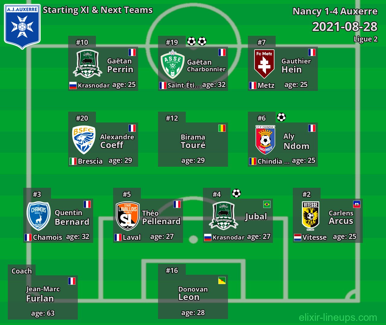 Auxerre Starting XI & Next Teams 2021-08-28