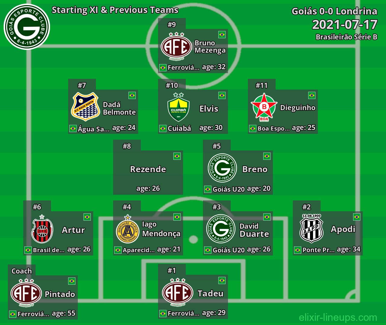 Goiás Starting XI & Previous Teams 2021-07-17