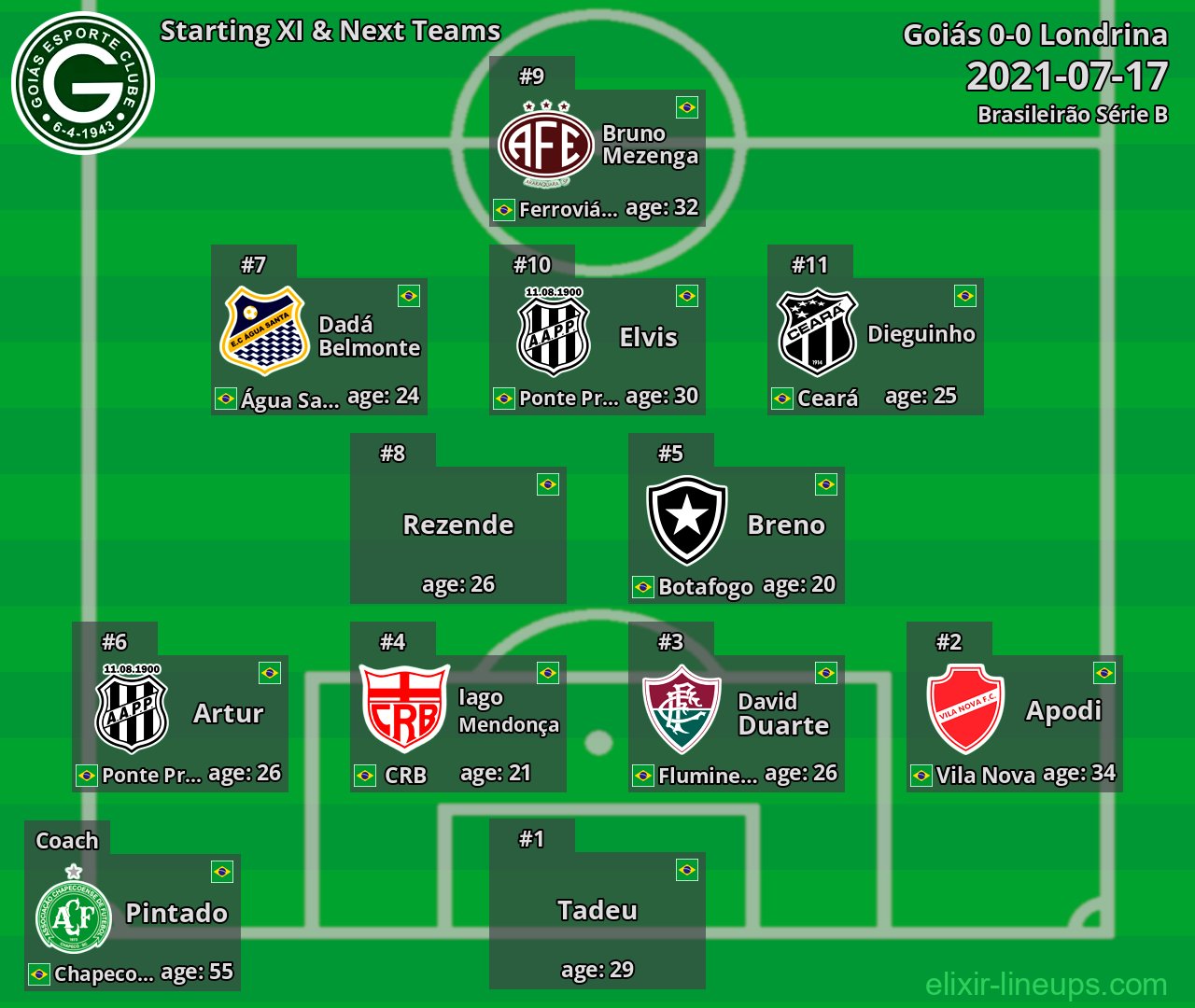 Goiás Starting XI & Next Teams 2021-07-17