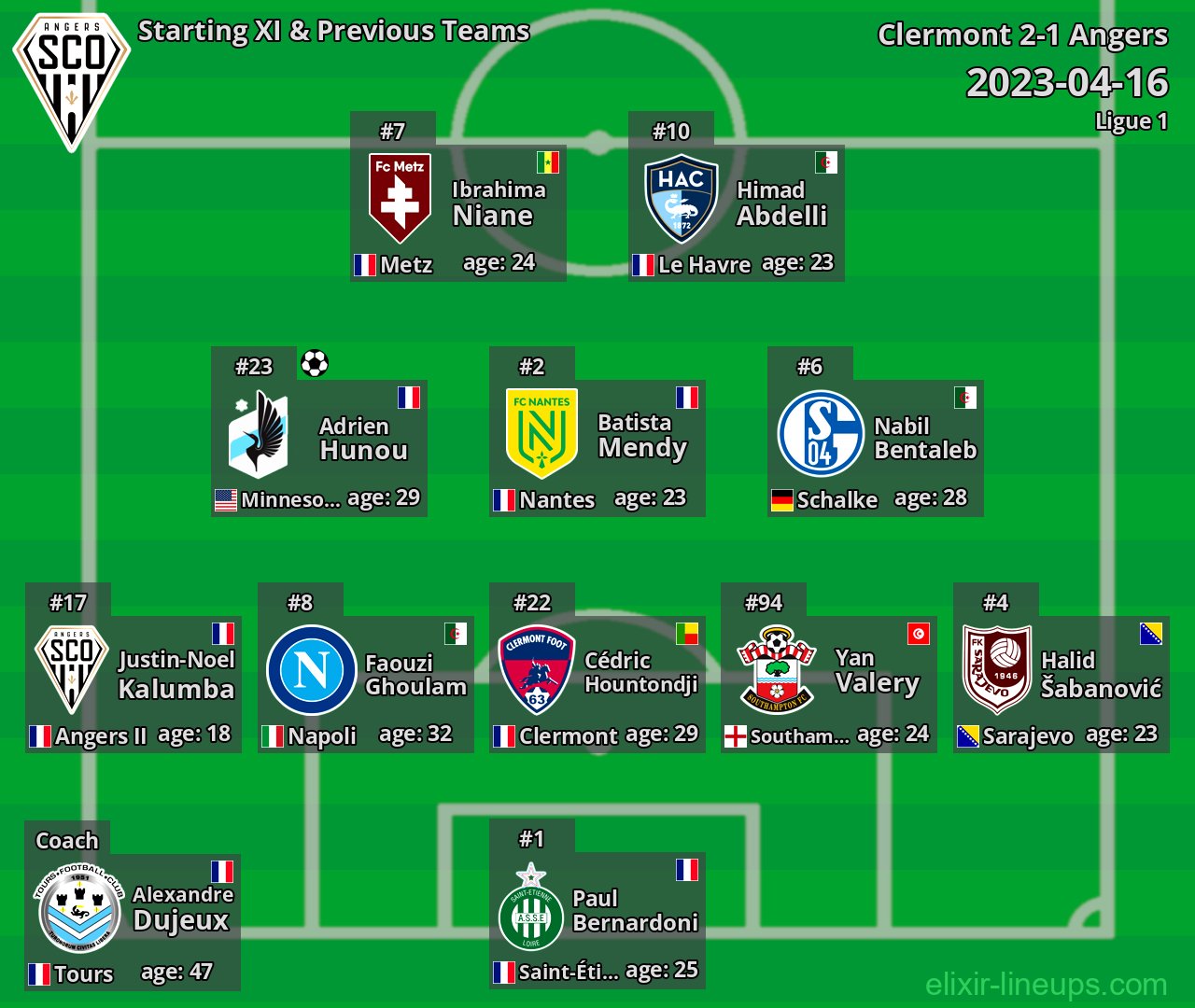 Angers Starting XI & Previous Teams 2023-04-16