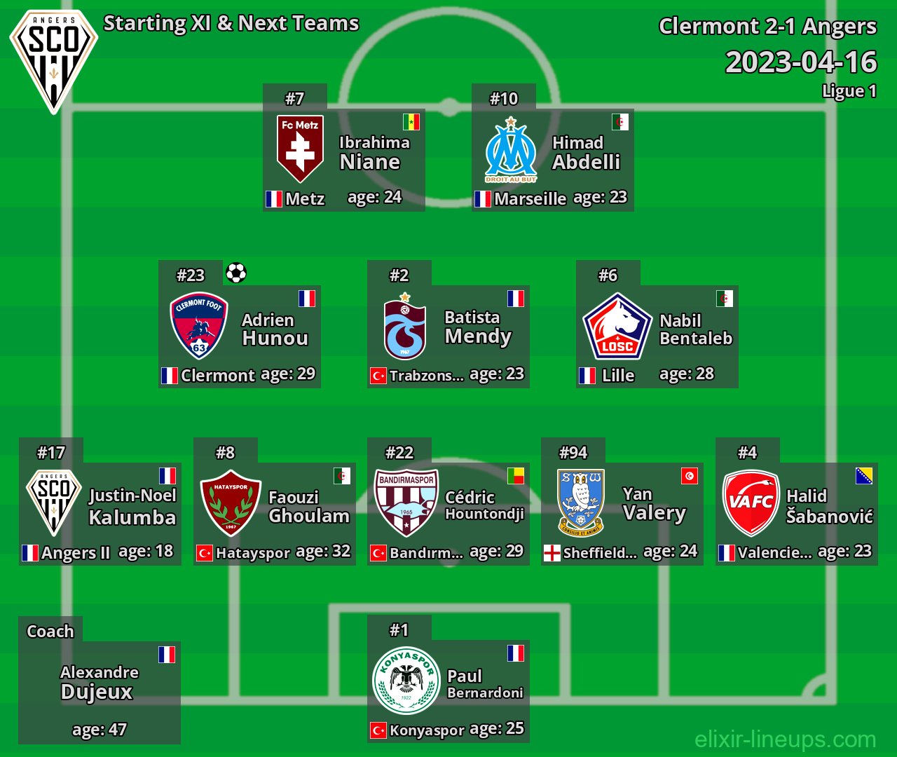 Angers Starting XI & Next Teams 2023-04-16