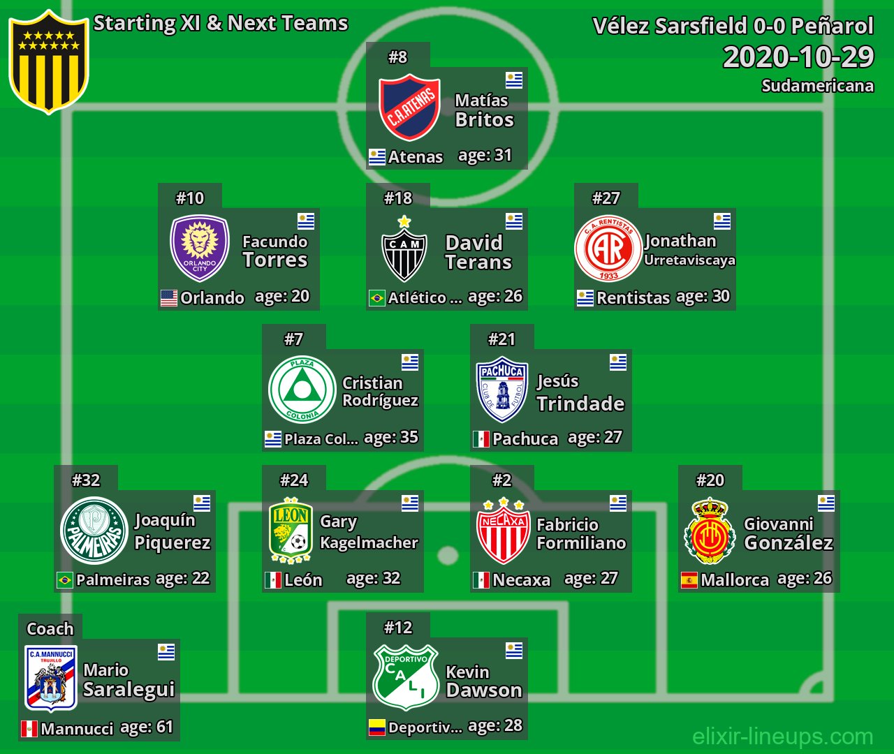 Peñarol Starting XI & Next Teams 2020-10-29