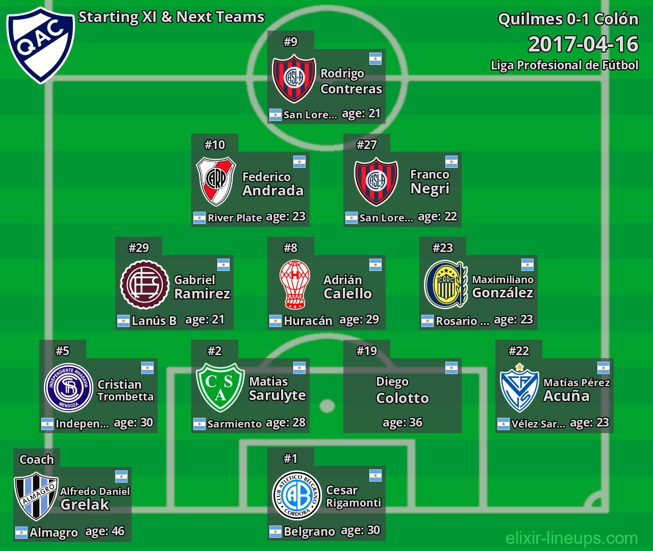 Quilmes Starting XI & Next Teams 2017-04-16