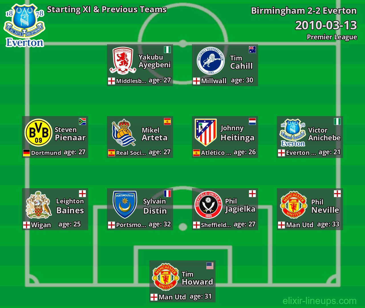Everton Starting XI & Previous Teams 2010-03-13