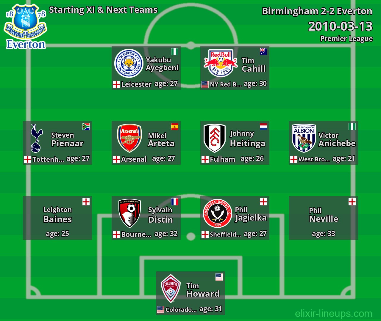 Everton Starting XI & Next Teams 2010-03-13