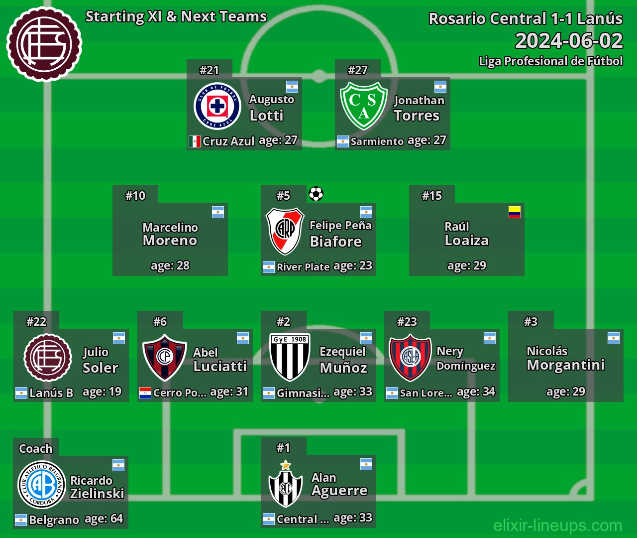 Lanús Starting XI & Next Teams 2024-06-02