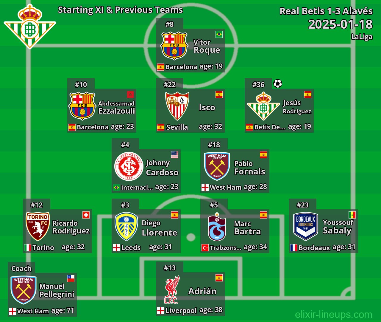Real Betis Starting XI & Previous Teams 2025-01-18
