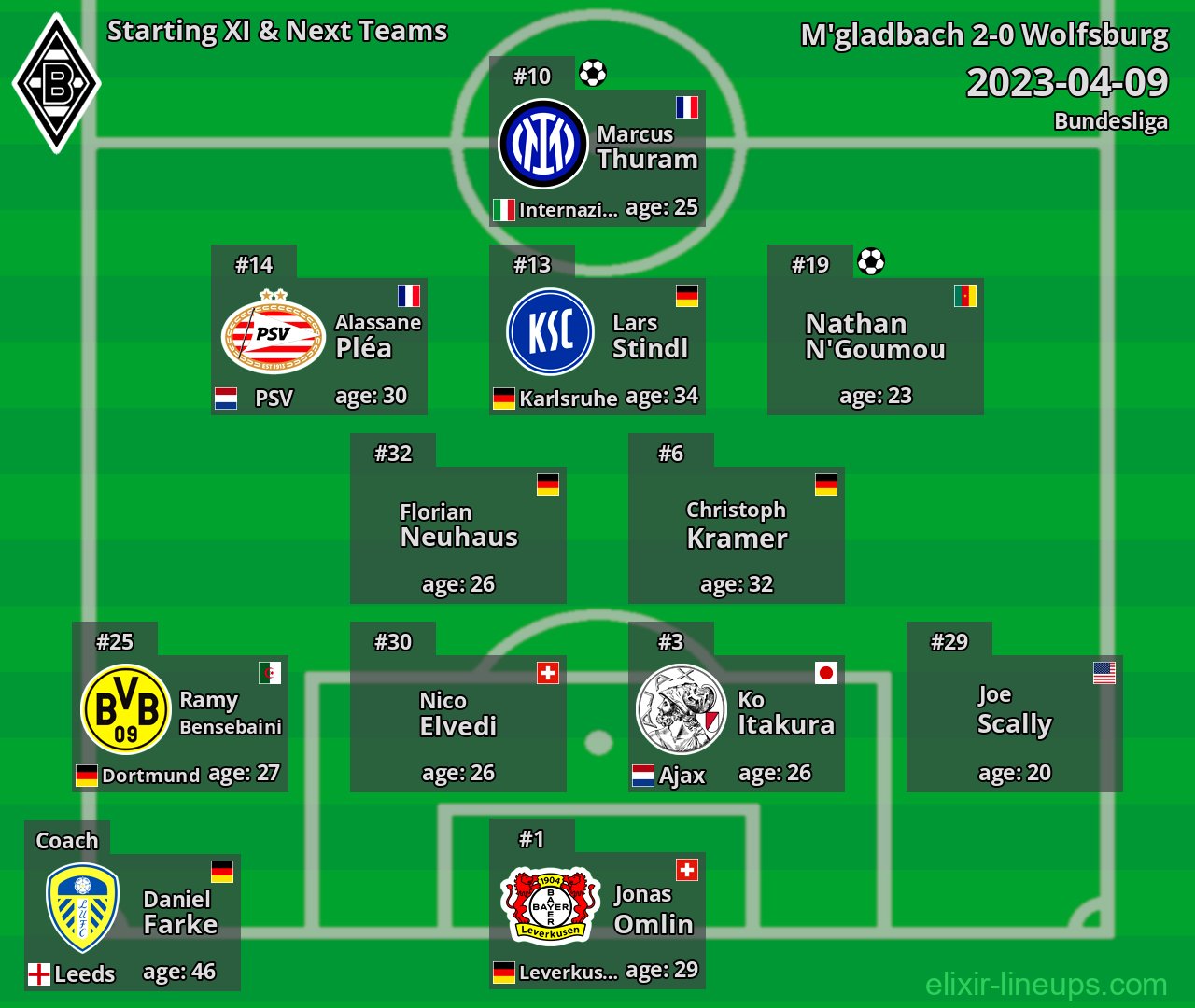 M'gladbach Starting XI & Next Teams 2023-04-09