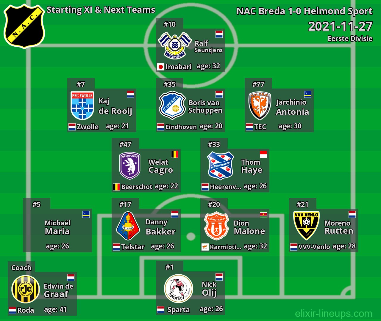 NAC Breda Starting XI & Next Teams 2021-11-27