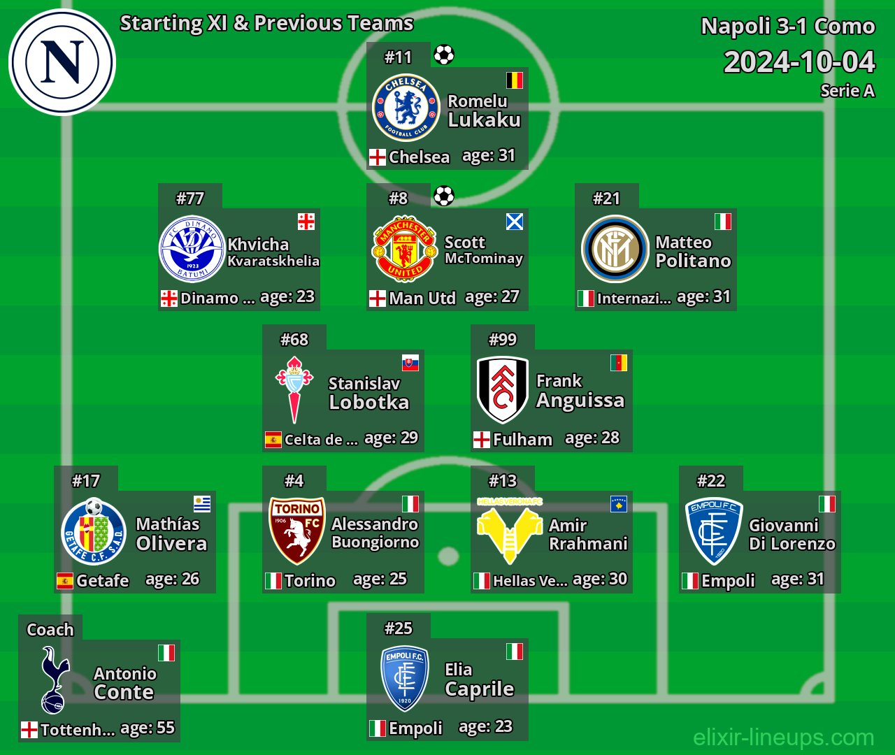 Napoli Starting XI & Previous Teams 2024-10-04