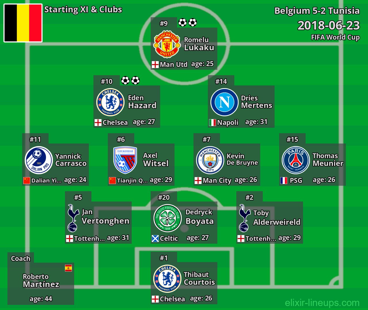 Belgium Starting XI 2018-06-23