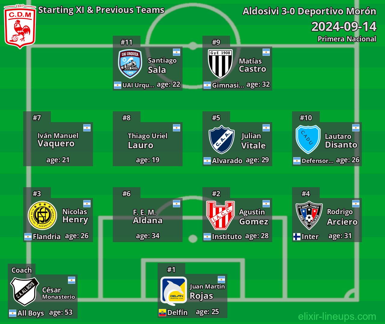 Deportivo Morón Starting XI & Previous Teams 2024-09-14