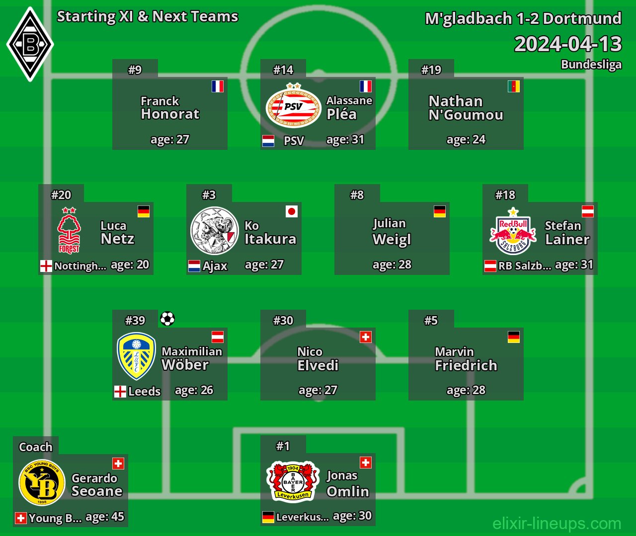 M'gladbach Starting XI & Next Teams 2024-04-13