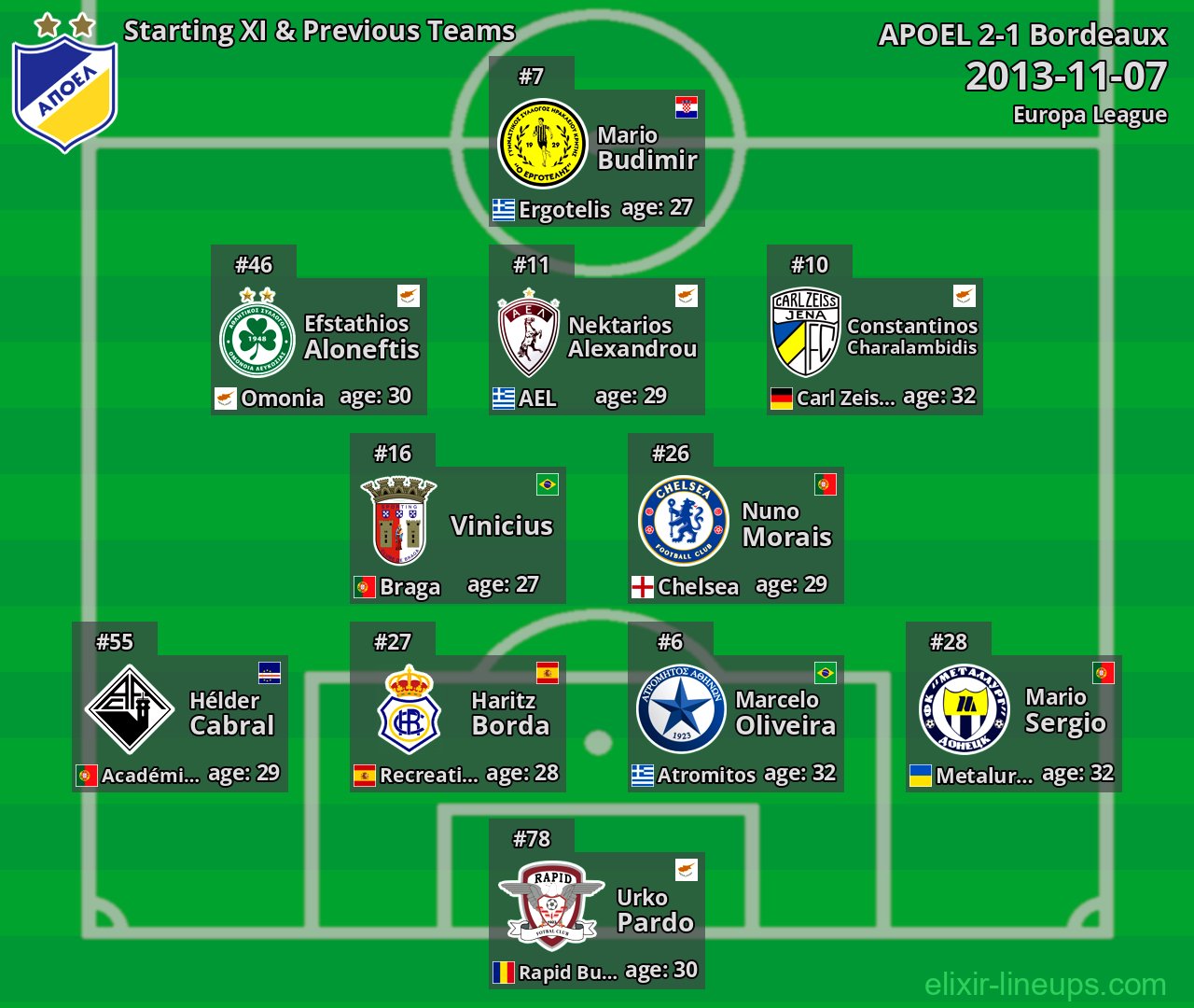 APOEL Starting XI & Previous Teams 2013-11-07