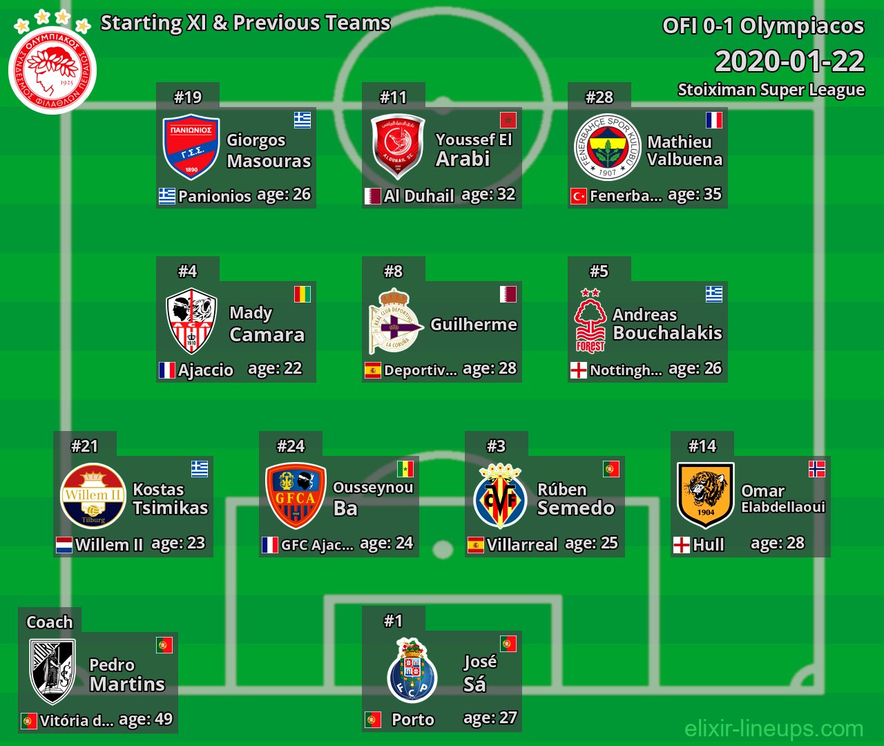 Olympiacos Starting XI & Previous Teams 2020-01-22