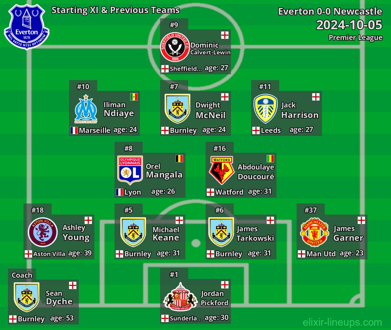 Everton Starting XI & Previous Teams 2024-10-05