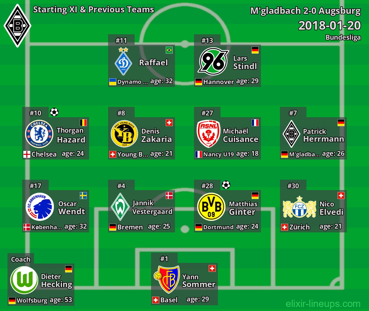 M'gladbach Starting XI & Previous Teams 2018-01-20