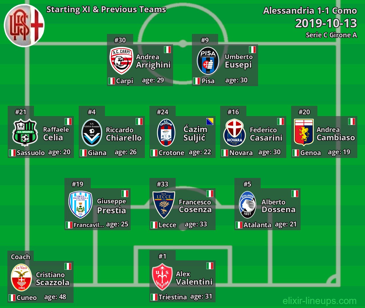 Alessandria Starting XI & Previous Teams 2019-10-13