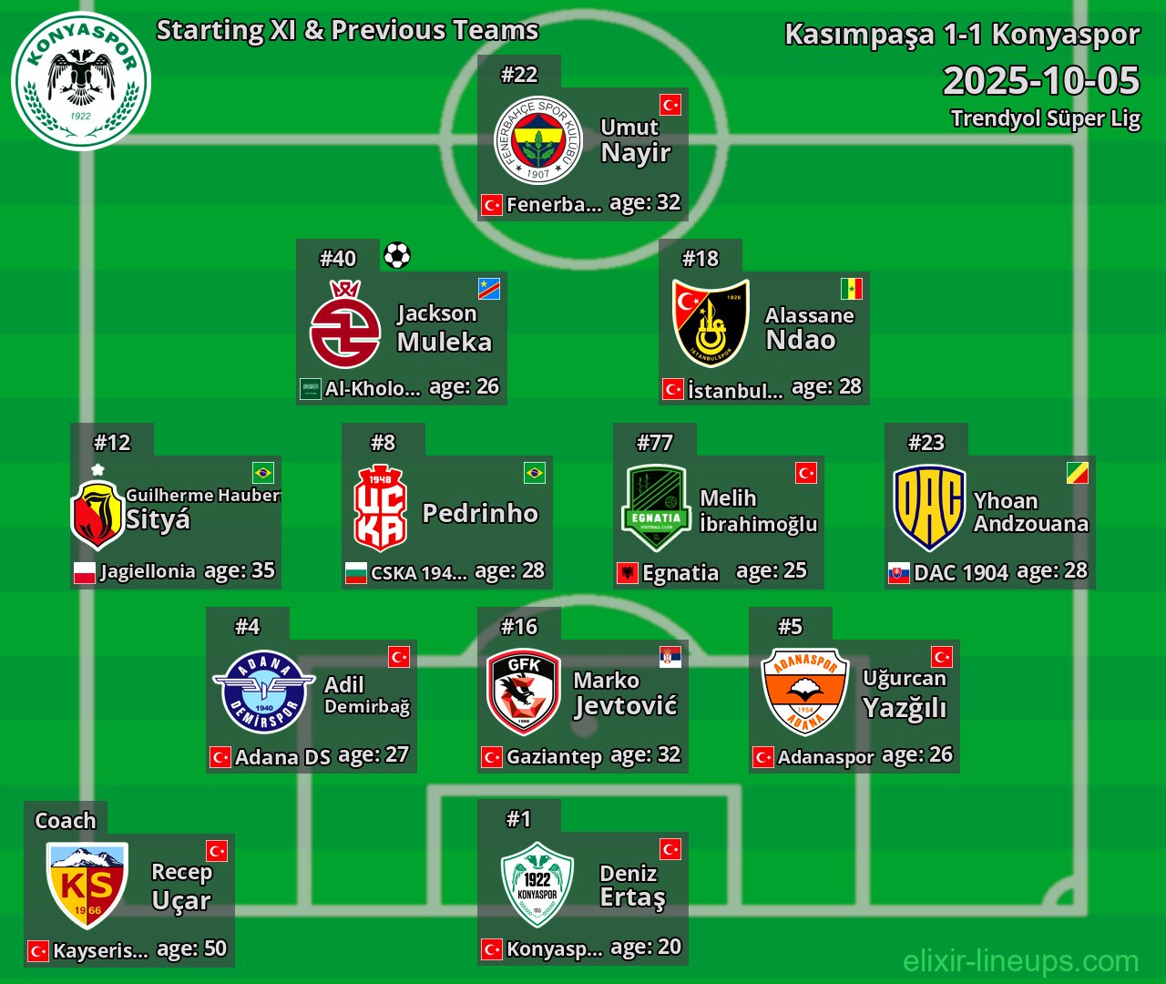 Konyaspor Starting XI & Previous Teams 2025-10-05