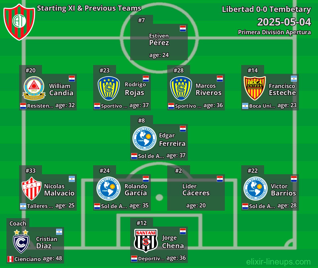 Tembetary Starting XI & Previous Teams 2025-05-04