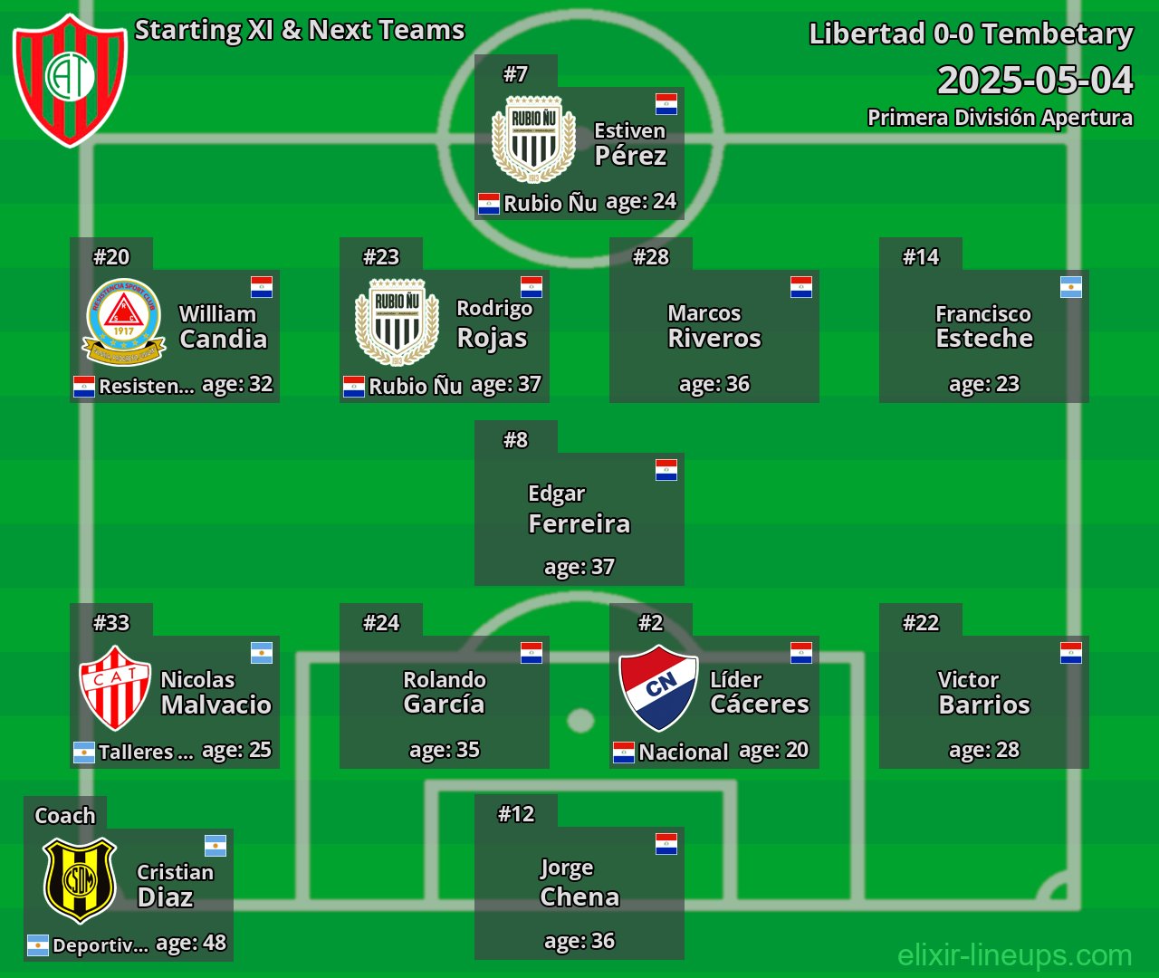 Tembetary Starting XI & Next Teams 2025-05-04