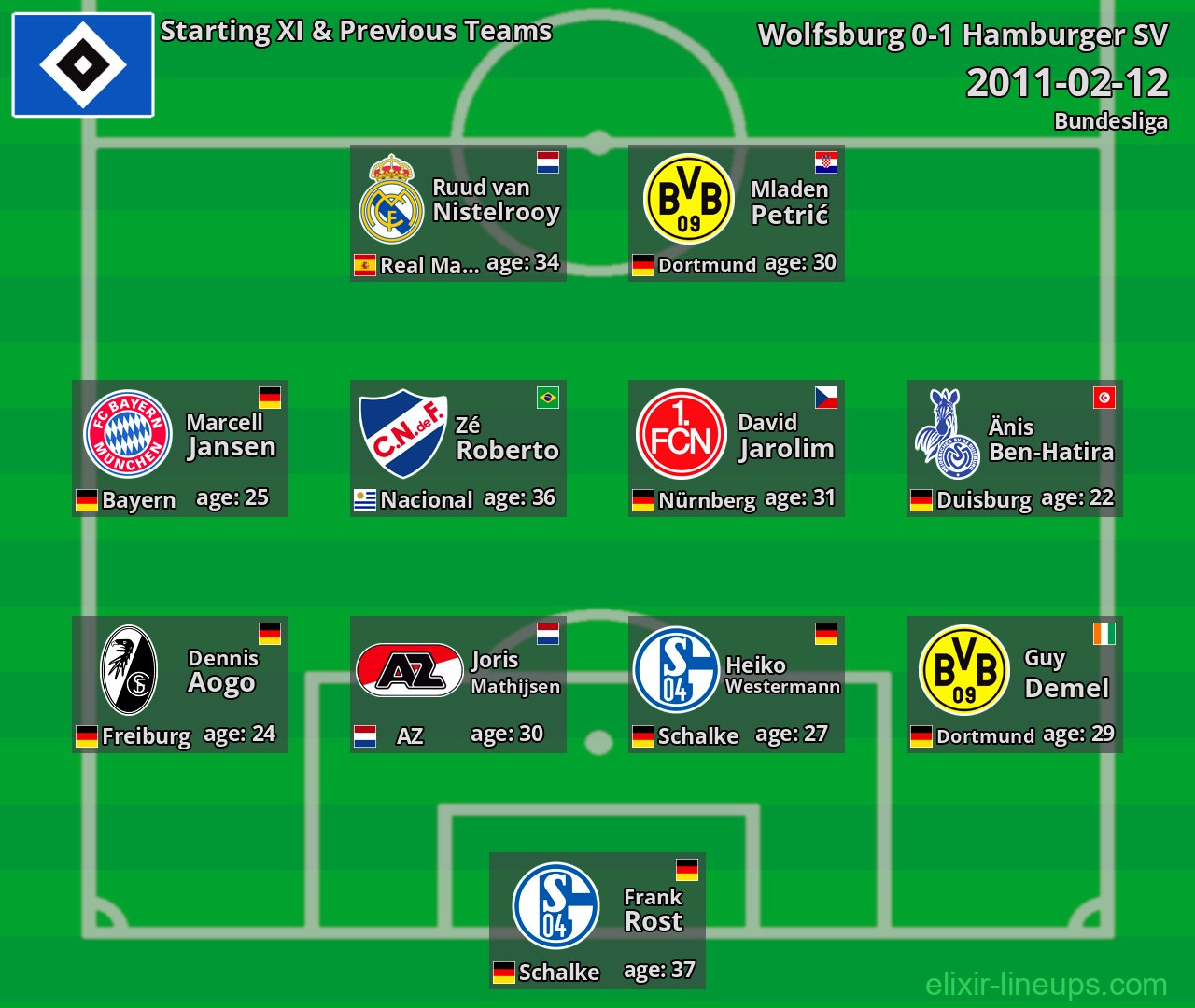 Hamburger SV Starting XI & Previous Teams 2011-02-12