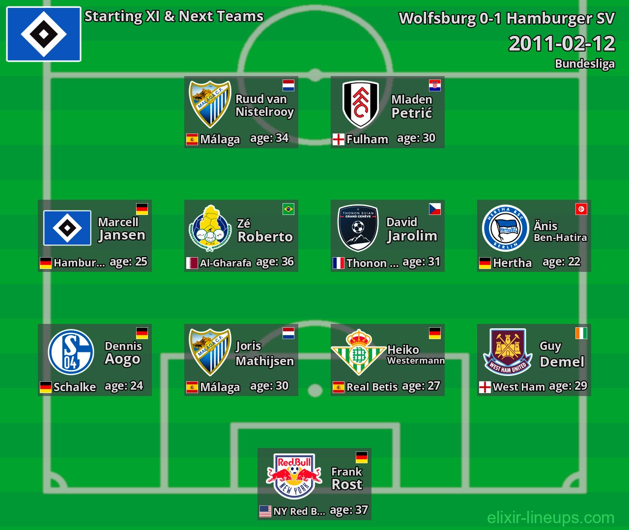 Hamburger SV Starting XI & Next Teams 2011-02-12