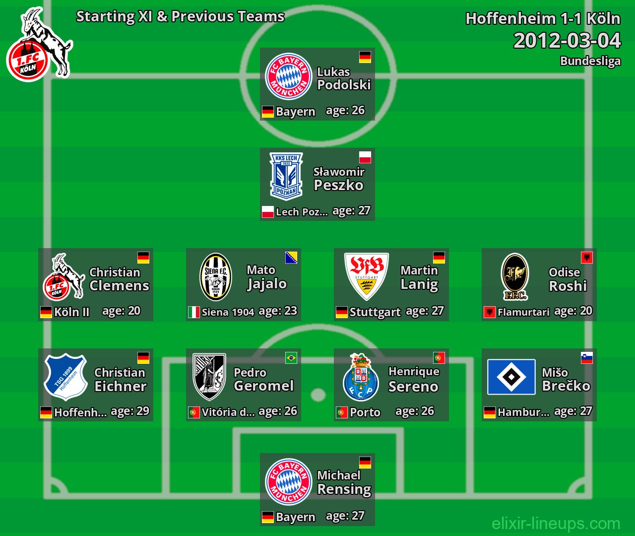 Köln Starting XI & Previous Teams 2012-03-04