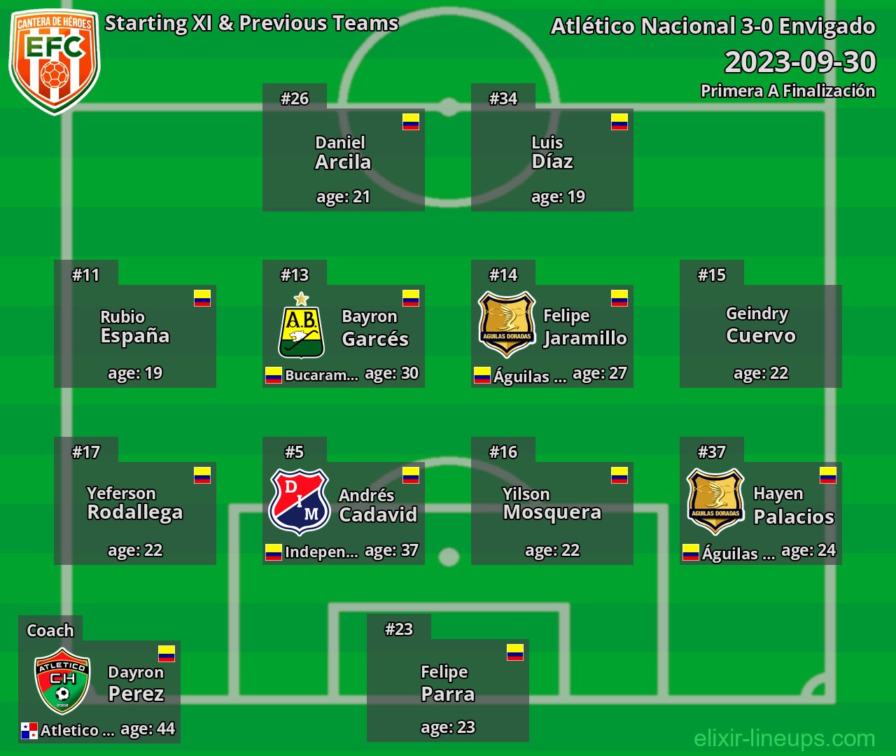 Envigado Starting XI & Previous Teams 2023-09-30
