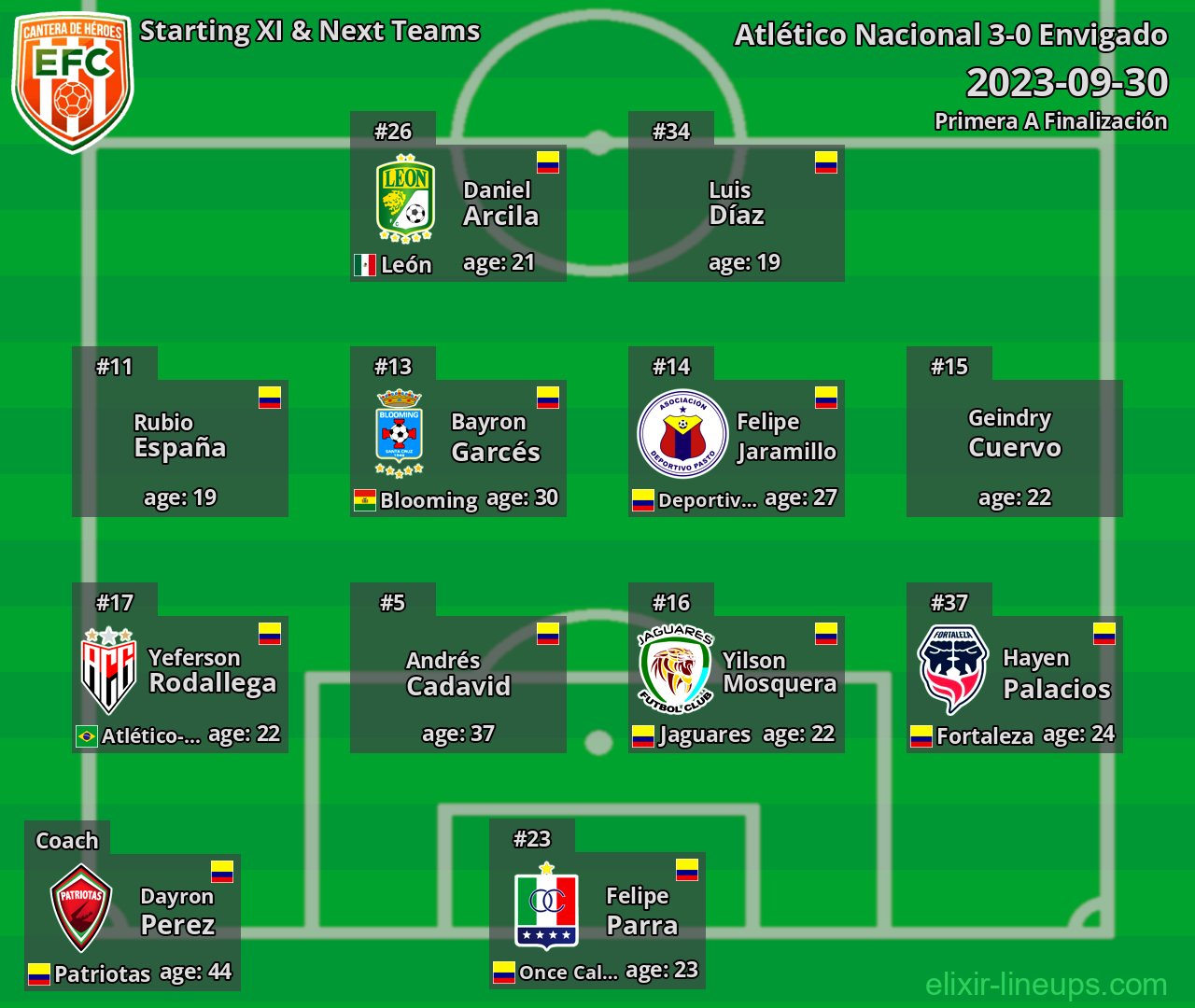Envigado Starting XI & Next Teams 2023-09-30