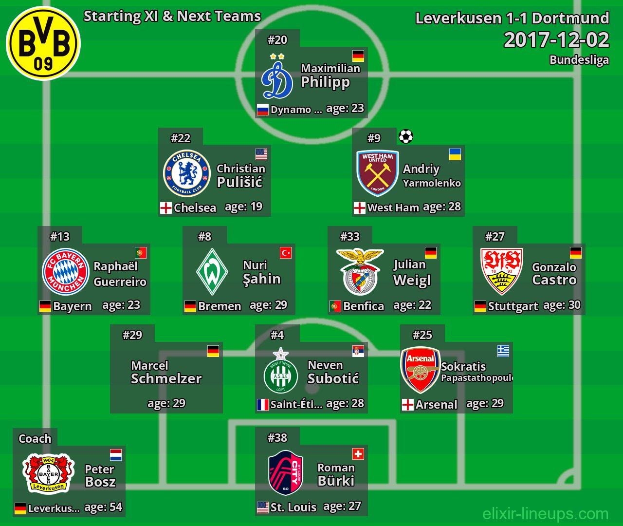 Dortmund Starting XI & Next Teams 2017-12-02