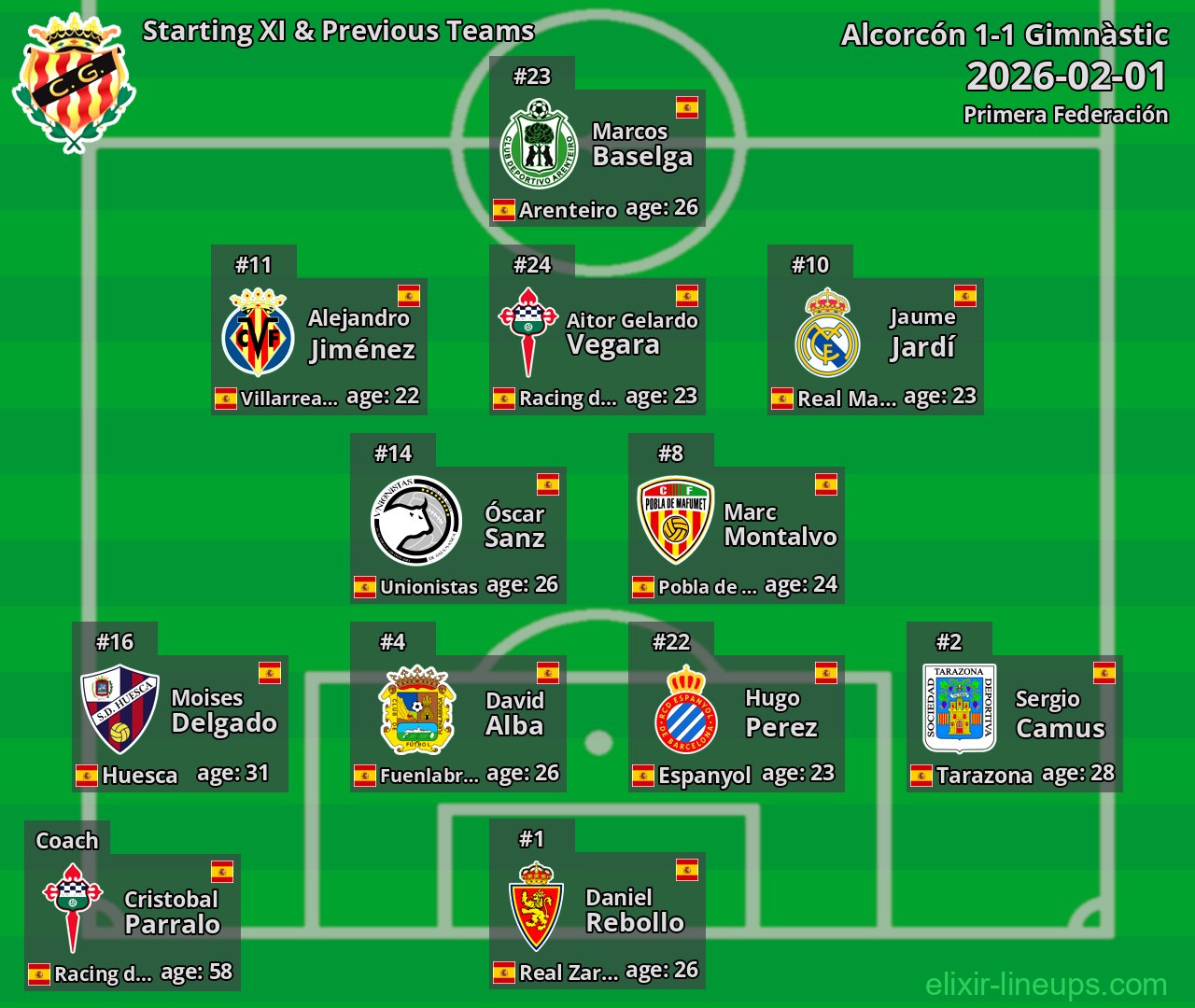 Gimnàstic Starting XI & Previous Teams 2026-02-01