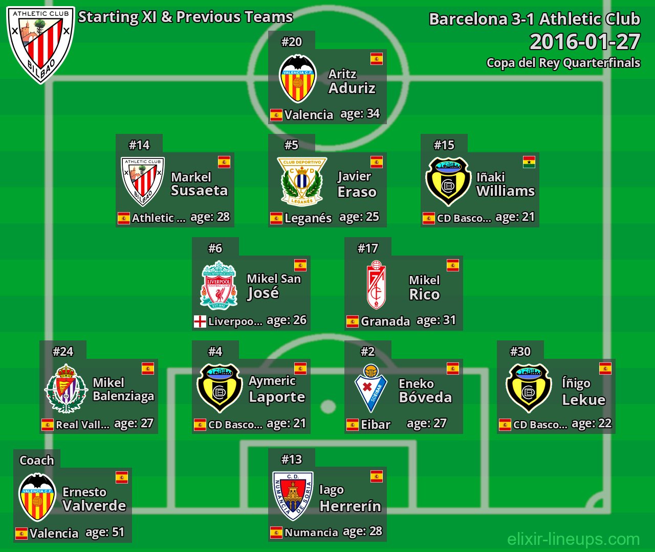 Athletic Club Starting XI & Previous Teams 2016-01-27