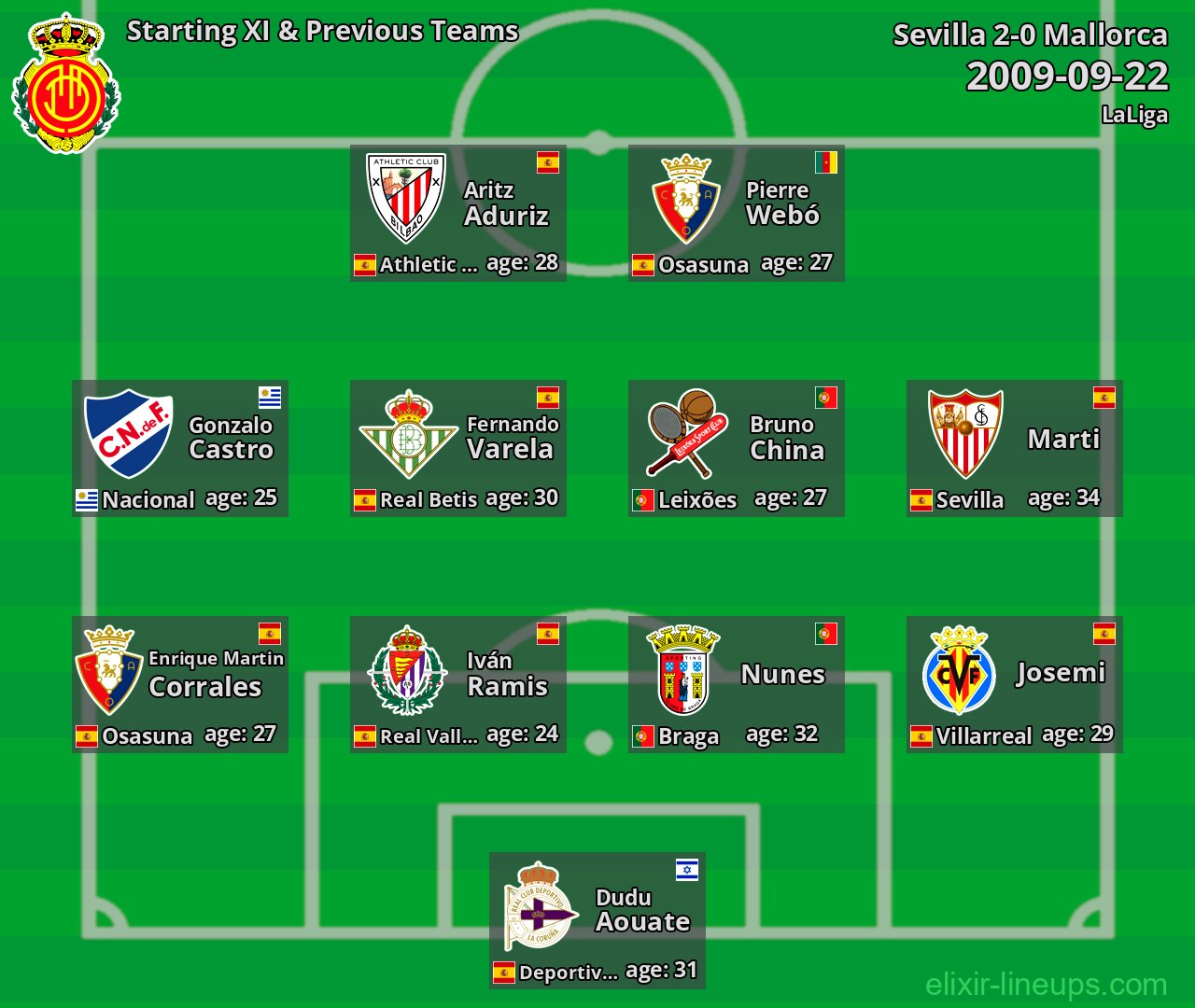 Mallorca Starting XI & Previous Teams 2009-09-22